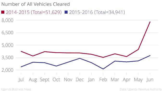 number-of-all-vehicles-cleared