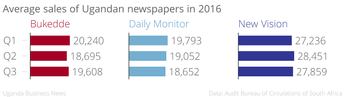 average-circulation-2016