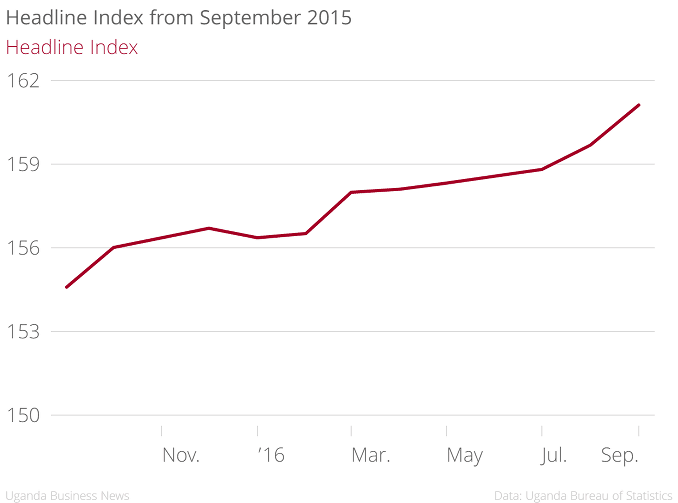 headline-index-september-2015