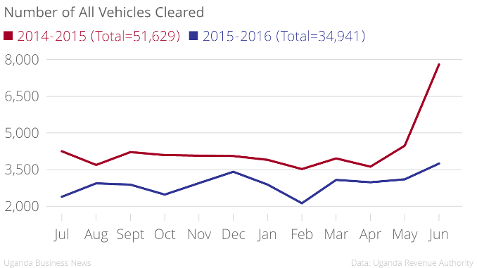 number-of-all-vehicles-cleared