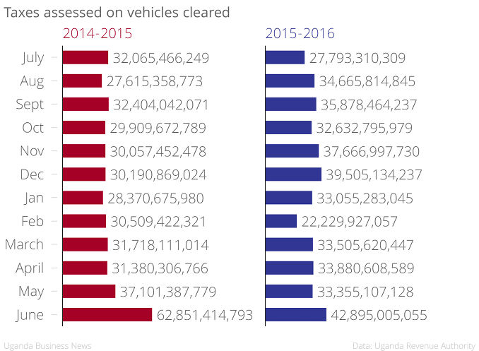 taxes-assessed