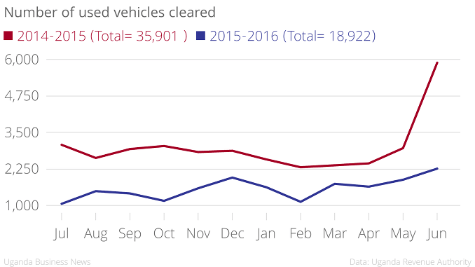 used-vehicles-cleared