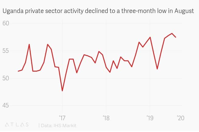Chart showing the private sector PMI trend since January 2016