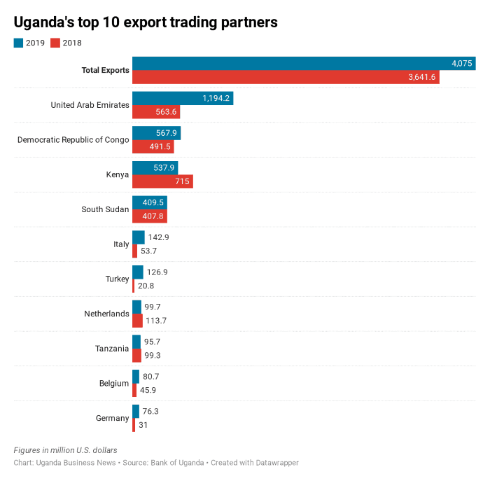 Online trading in uganda